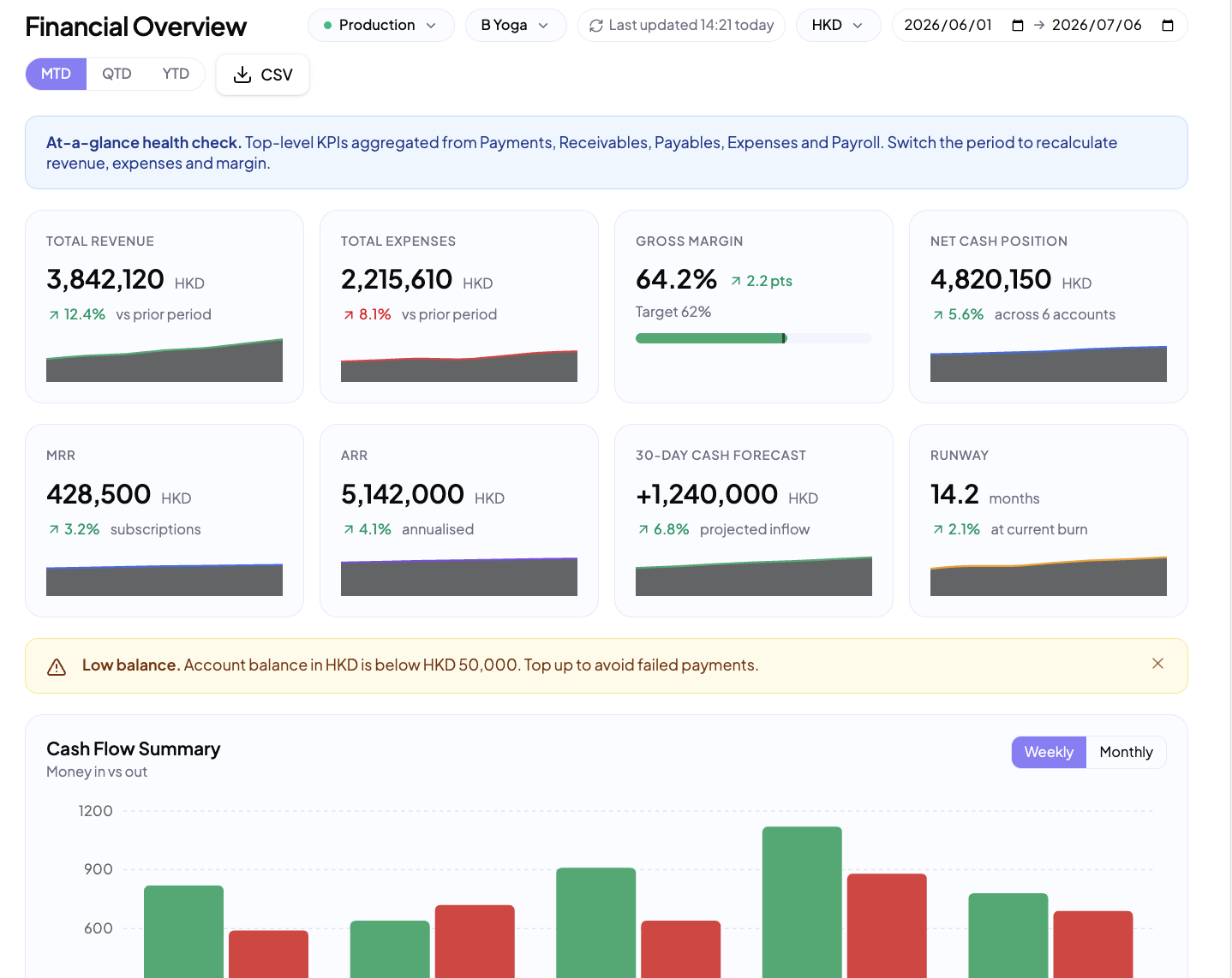 Wonder Business Account dashboard